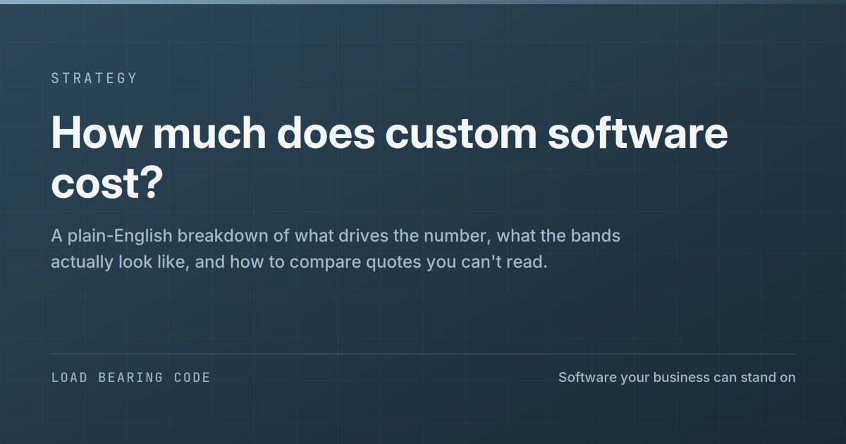 Cover image for “How much does custom software cost?”