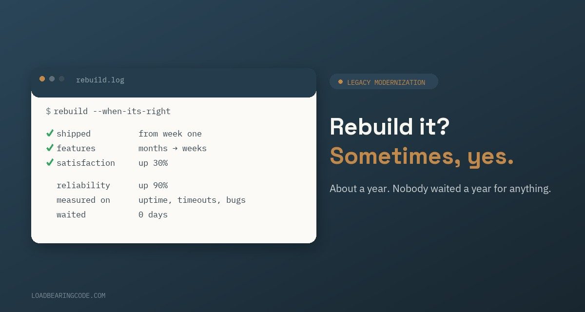 Cover image for “When I'll tell you to rebuild it”