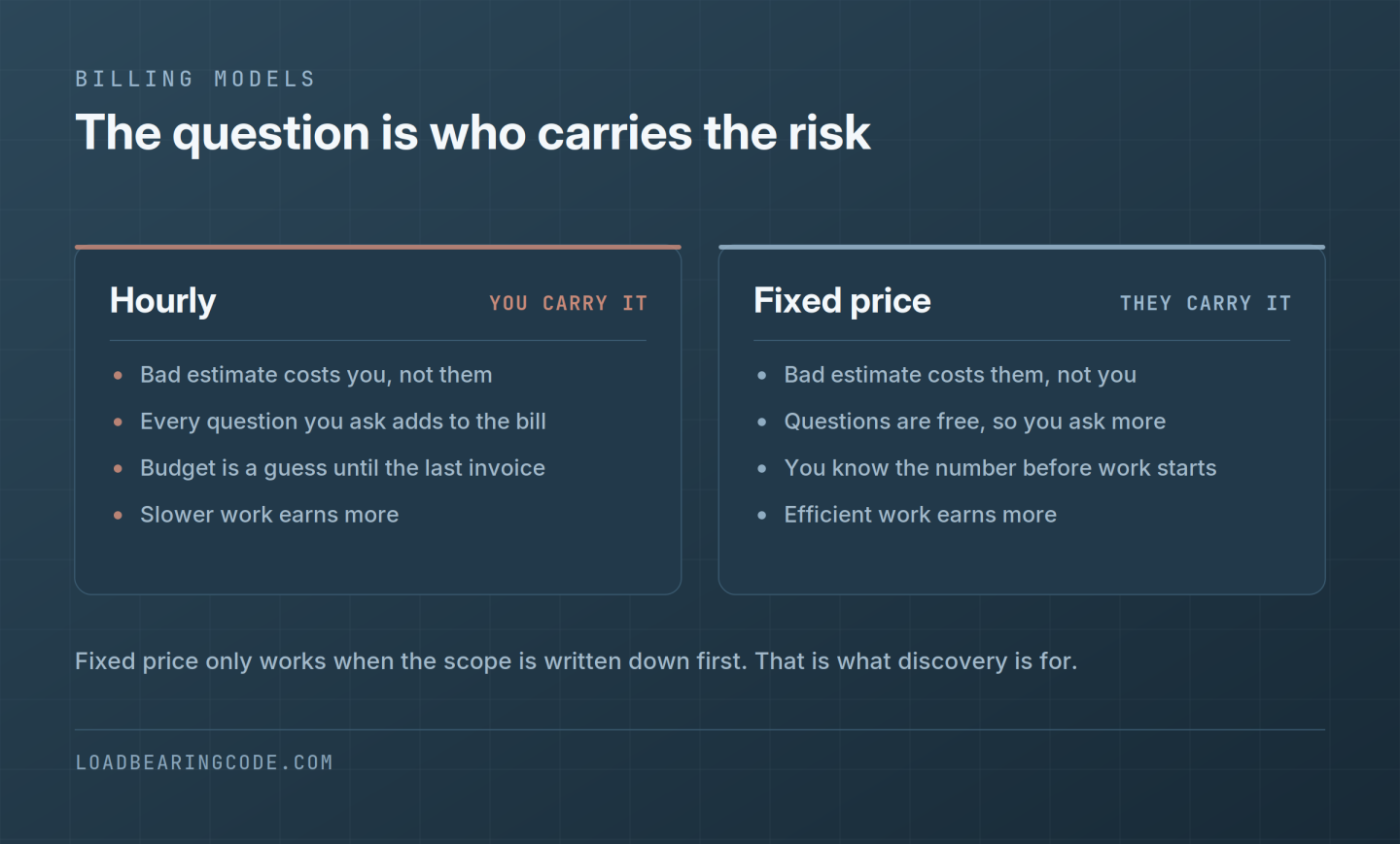 Billing Risks