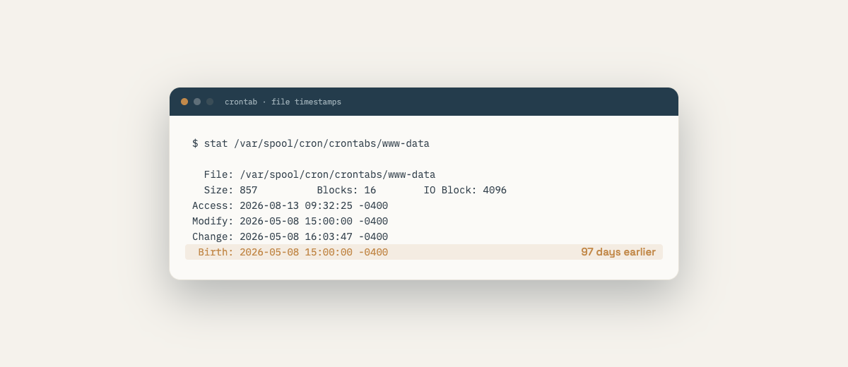 Terminal output showing a file creation date of 8 May 2026, 97 days before discovery.